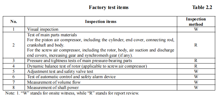 Tbale 2.2 Factory test items.png